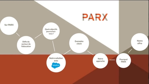 Thumbnail for PARX &amp; Salesforce pour SWITCH (version française)