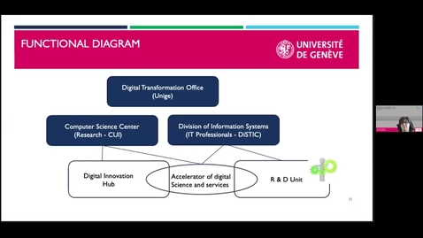 Thumbnail for Learning through digital innovation