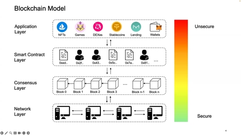 Thumbnail for Fortifying Decentralized Financial Systems: A Perspective on Wallet Privacy and Cross-chain Sandwiching