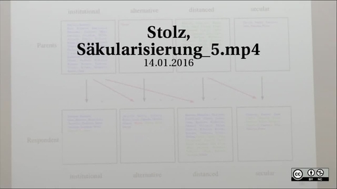 Thumbnail for Stolz, Säkularisierung_5.mp4