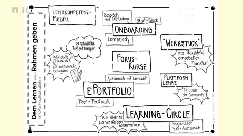 Thumbnail for 20251018_Advanced Organizer