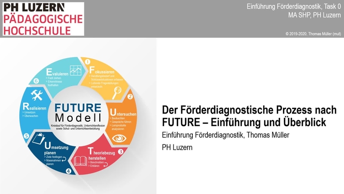 1, Einführung Förderdiagnostik - Teil 1: Der Förderdiagnostische Prozess im Überblick