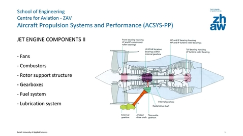 Thumbnail for Flight propulsion - Jet engine components II