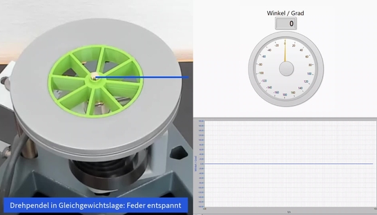 XXP2.PHY1.P-Atwood-05_Erklärung-Schwingung