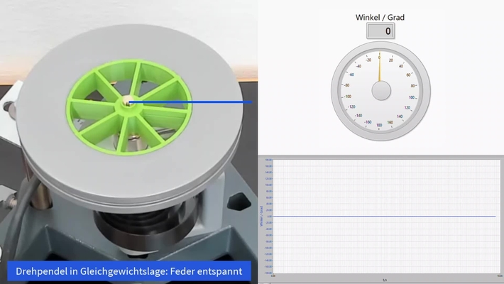 XXP2.PHY1.P-Atwood-05_Erklärung-Schwingung