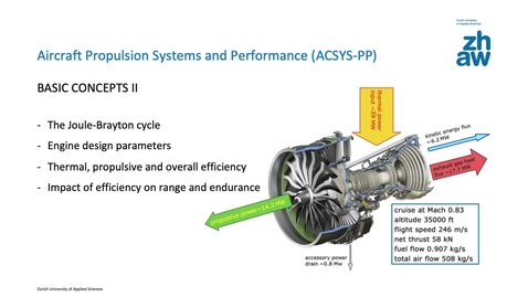 Thumbnail for Flight propulsion - Basic Concepts II