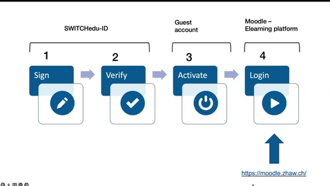 Thumbnail for Logging in to the Moodle elearning platform via guest authorization (step 4)