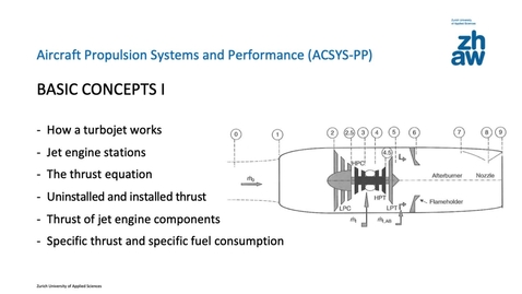 Thumbnail for Flight propulsion - Basic Concepts I