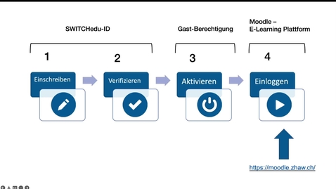 Thumbnail for Einloggen auf die E-Learning-Plattform Moodle via Gastberechtiung (Schritt 4)