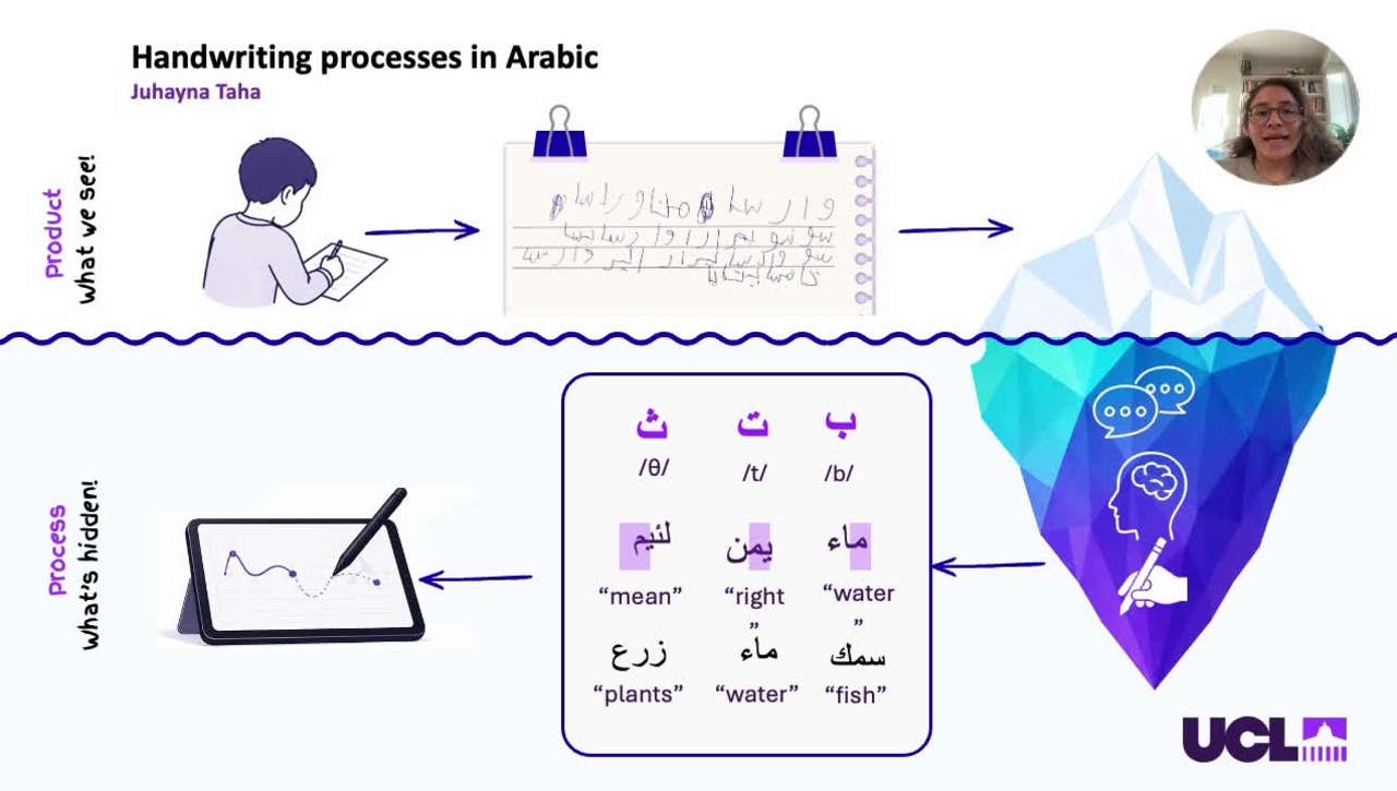 3MT - Juhayna Taha