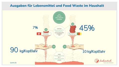 Thumbnail for MOOC Vison 2030: Food Waste