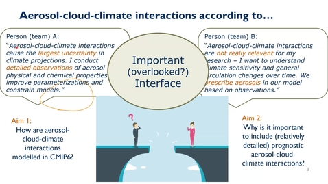 Thumbnail for It takes two to tango: A modeler’s perspective on aerosols, clouds, and their interactions