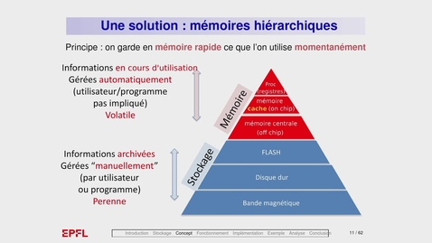Thumbnail for III opt Hiérarchie de mémoires 2 concept de mémoire-cache_V1