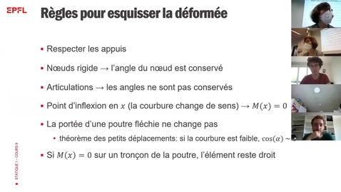 Thumbnail for Cours#9–Partie#3–Règles pour la déformée 