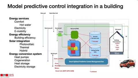 Thumbnail for optimal predictive control