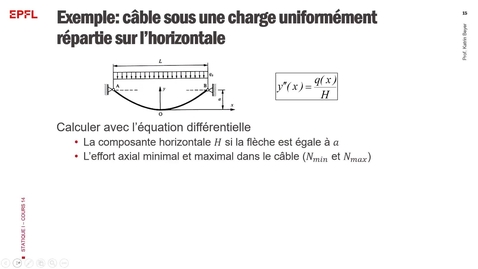 Thumbnail for Cours#14–Partie#2–Câbles sous différentes charges