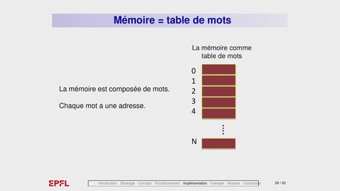 Thumbnail for III opt Hiérarchie de mémoires 4 implémentation_V1