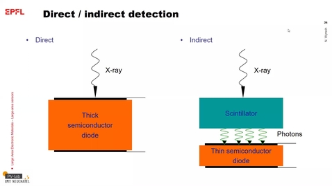 Thumbnail for n-Large-area sensors Part 2