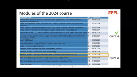 Thumbnail for week 12 measurement of femtosecond pulses 2024