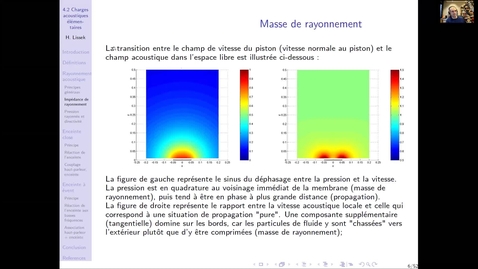 Thumbnail for 4-2, ba5_electroacoustique_Chapitre 4-2 2. Rayonnement de sources combinées