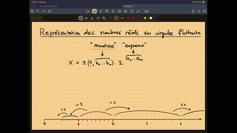 Thumbnail for CS-119(a) Information, Calcul, Communication | Vendredi | Printemps 2026 - Cours 8