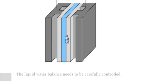 Thumbnail for Engineered water highways to improve fuel cell efficiency
