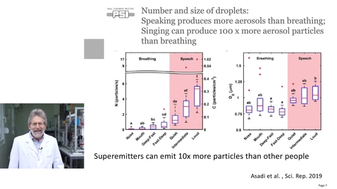 Thumbnail for The role of aerosols in the Coronavirus pandemic